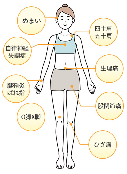 その他対応メニュー